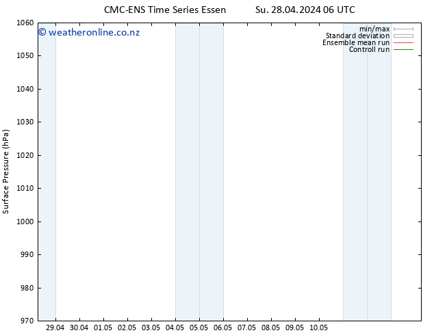 Surface pressure CMC TS Su 28.04.2024 18 UTC