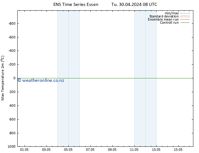 Temperature High (2m) GEFS TS Tu 30.04.2024 08 UTC