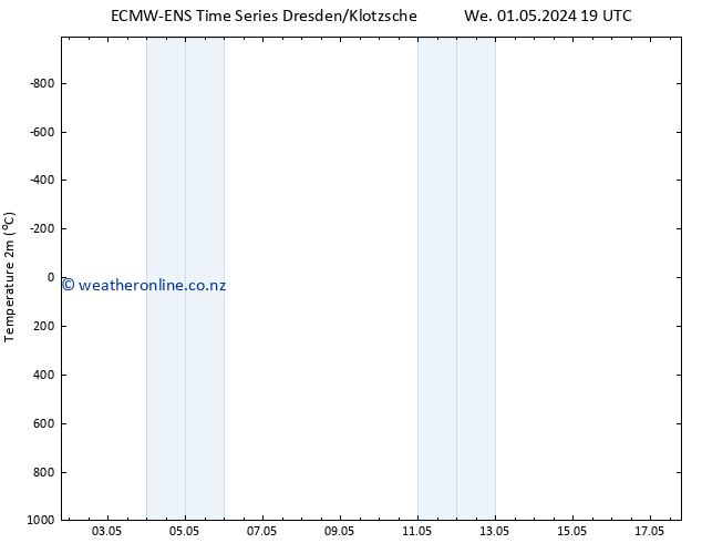 Temperature (2m) ALL TS Th 02.05.2024 01 UTC