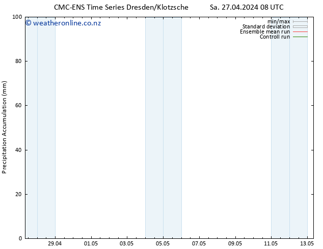 Precipitation accum. CMC TS Sa 27.04.2024 14 UTC