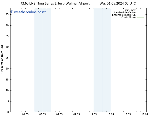 Precipitation CMC TS We 01.05.2024 11 UTC