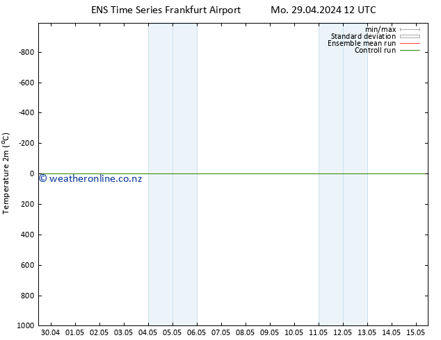 Temperature (2m) GEFS TS We 01.05.2024 12 UTC