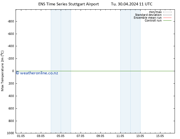 Temperature High (2m) GEFS TS Tu 30.04.2024 11 UTC