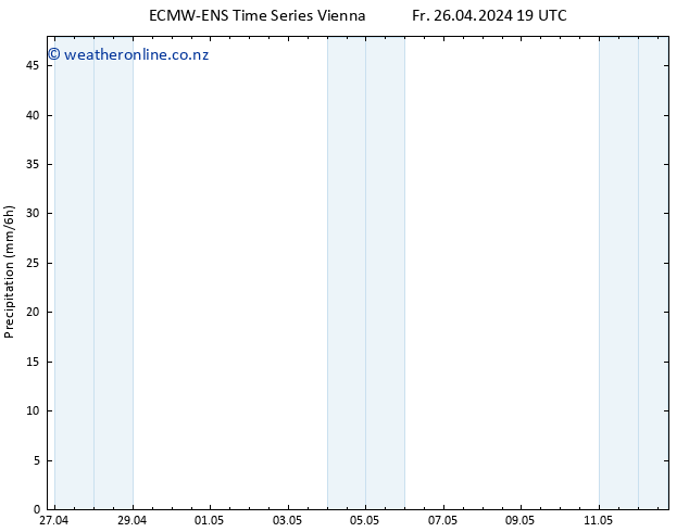 Precipitation ALL TS Sa 27.04.2024 01 UTC