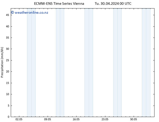 Precipitation ALL TS Sa 04.05.2024 00 UTC