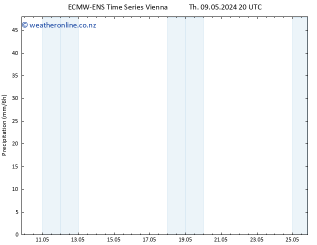 Precipitation ALL TS Sa 25.05.2024 20 UTC