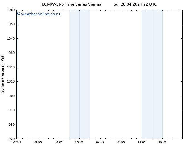 Surface pressure ALL TS Tu 14.05.2024 22 UTC