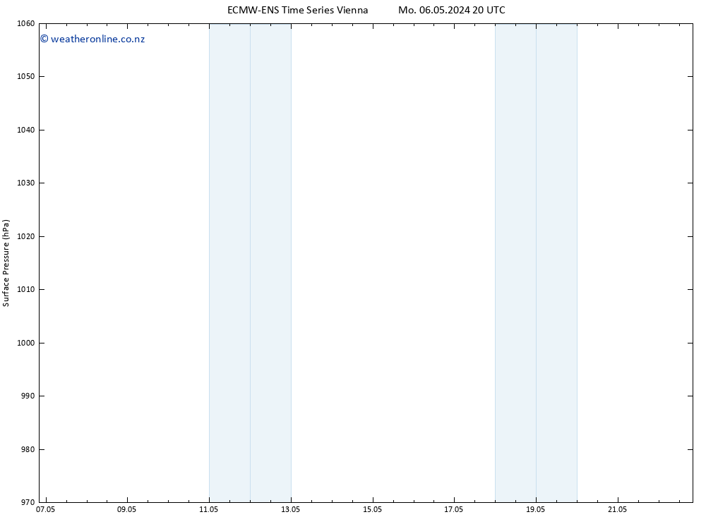 Surface pressure ALL TS Mo 06.05.2024 20 UTC