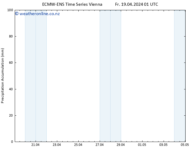 Precipitation accum. ALL TS Fr 19.04.2024 07 UTC