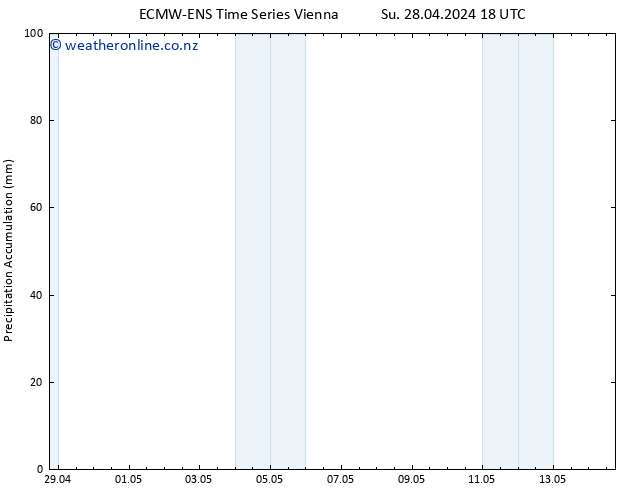 Precipitation accum. ALL TS Fr 03.05.2024 00 UTC