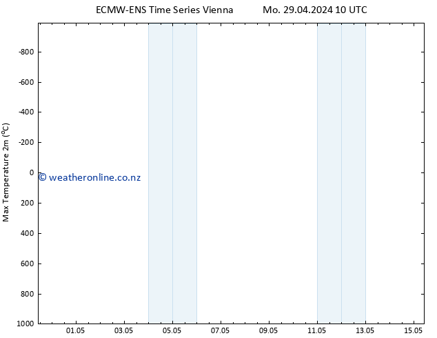 Temperature High (2m) ALL TS Th 02.05.2024 22 UTC