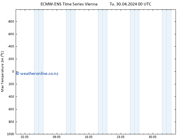 Temperature High (2m) ALL TS Tu 30.04.2024 00 UTC