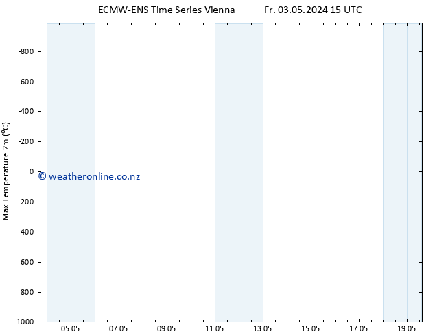 Temperature High (2m) ALL TS Sa 11.05.2024 15 UTC