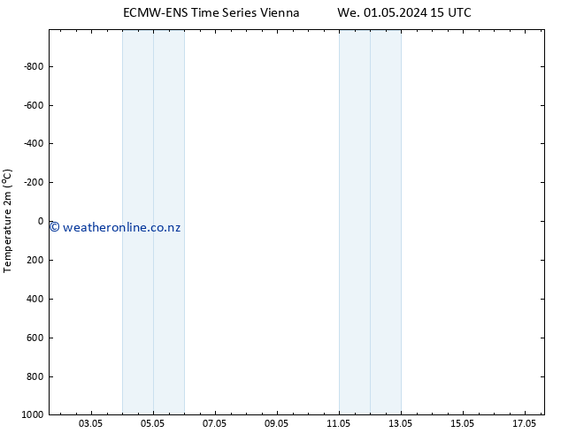 Temperature (2m) ALL TS Th 09.05.2024 03 UTC
