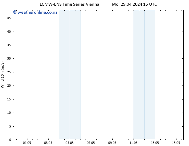 Surface wind ALL TS We 15.05.2024 16 UTC