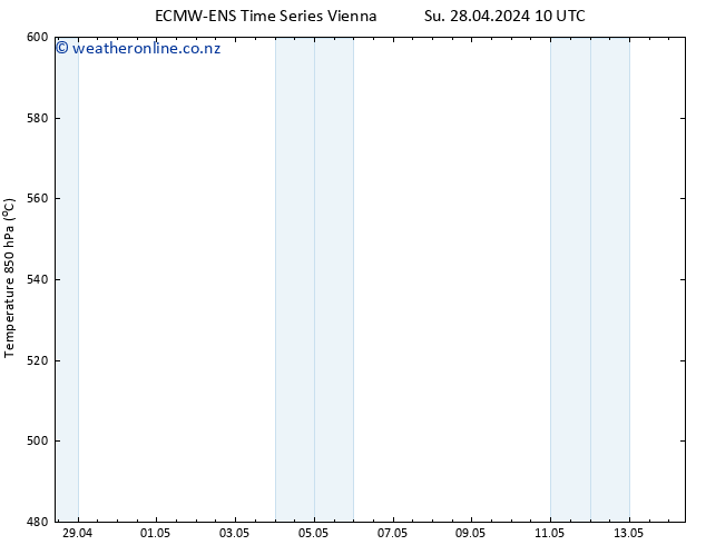 Height 500 hPa ALL TS Tu 14.05.2024 10 UTC