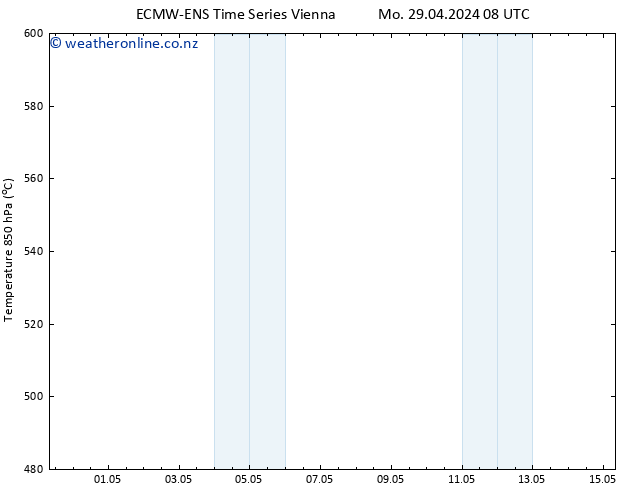 Height 500 hPa ALL TS Mo 29.04.2024 14 UTC