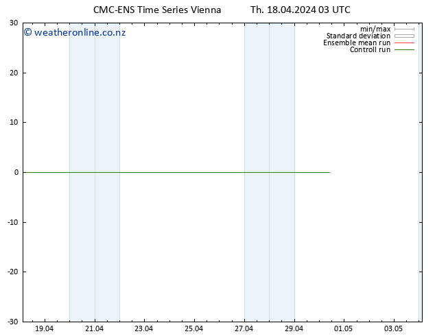 Height 500 hPa CMC TS Th 18.04.2024 03 UTC