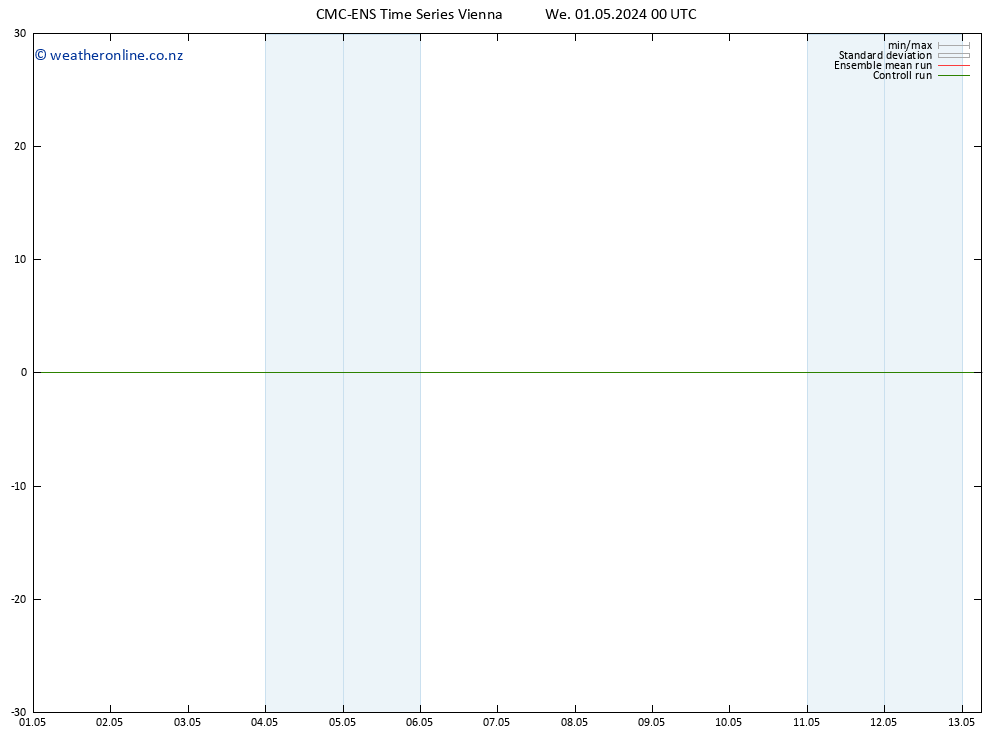 Height 500 hPa CMC TS We 01.05.2024 00 UTC