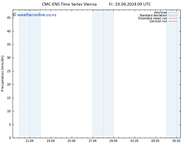 Precipitation CMC TS Fr 19.04.2024 15 UTC