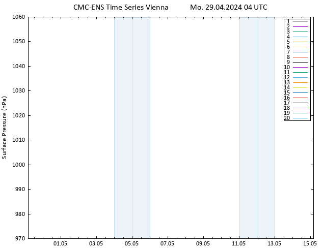 Surface pressure CMC TS Mo 29.04.2024 04 UTC