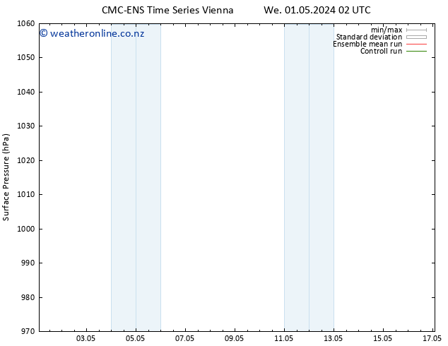 Surface pressure CMC TS Sa 04.05.2024 14 UTC