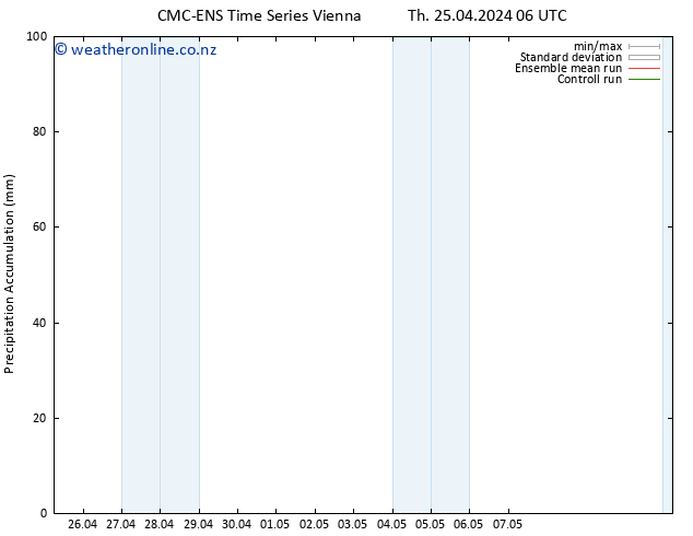 Precipitation accum. CMC TS Th 25.04.2024 12 UTC