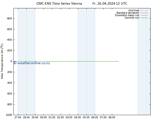Temperature High (2m) CMC TS Fr 26.04.2024 12 UTC