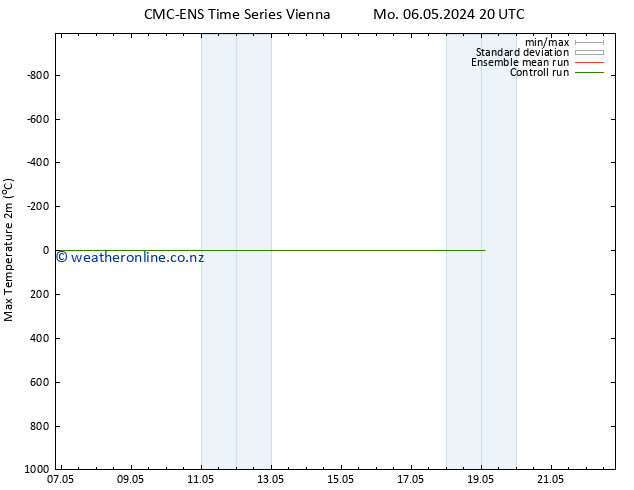 Temperature High (2m) CMC TS Mo 06.05.2024 20 UTC
