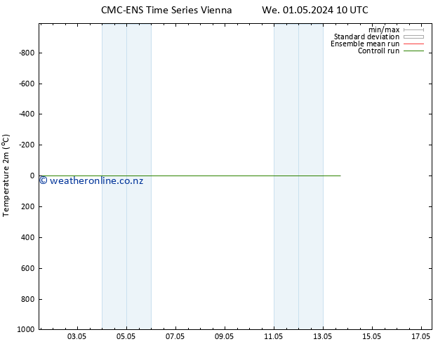 Temperature (2m) CMC TS We 01.05.2024 10 UTC