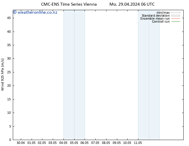 Wind 925 hPa CMC TS Mo 29.04.2024 18 UTC