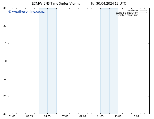 Temp. 850 hPa ECMWFTS Fr 10.05.2024 13 UTC