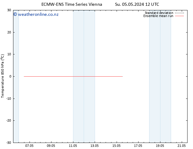 Temp. 850 hPa ECMWFTS Mo 06.05.2024 12 UTC