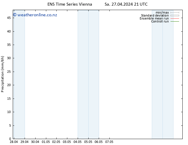 Precipitation GEFS TS Su 28.04.2024 03 UTC