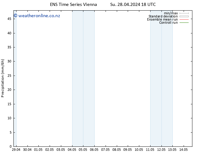 Precipitation GEFS TS Mo 29.04.2024 00 UTC