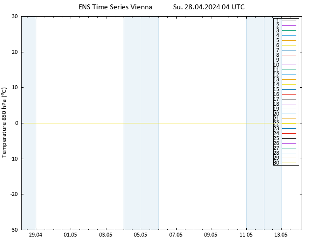 Temp. 850 hPa GEFS TS Su 28.04.2024 04 UTC