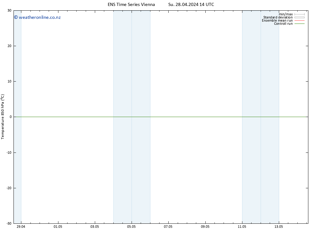 Temp. 850 hPa GEFS TS Su 28.04.2024 20 UTC