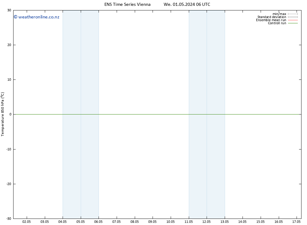 Temp. 850 hPa GEFS TS We 01.05.2024 06 UTC