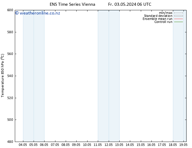 Height 500 hPa GEFS TS Su 19.05.2024 06 UTC