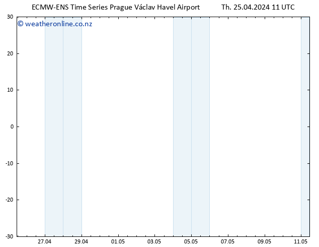 Height 500 hPa ALL TS Th 25.04.2024 11 UTC