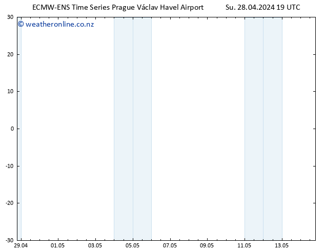 Height 500 hPa ALL TS Su 28.04.2024 19 UTC