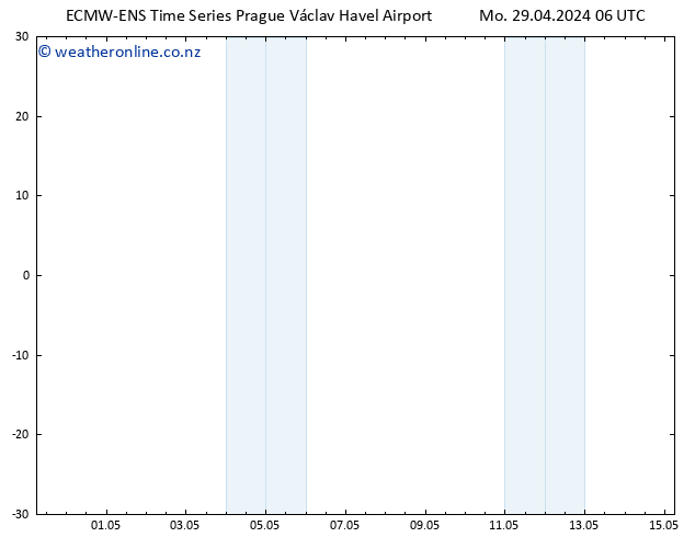 Temperature (2m) ALL TS Mo 29.04.2024 12 UTC