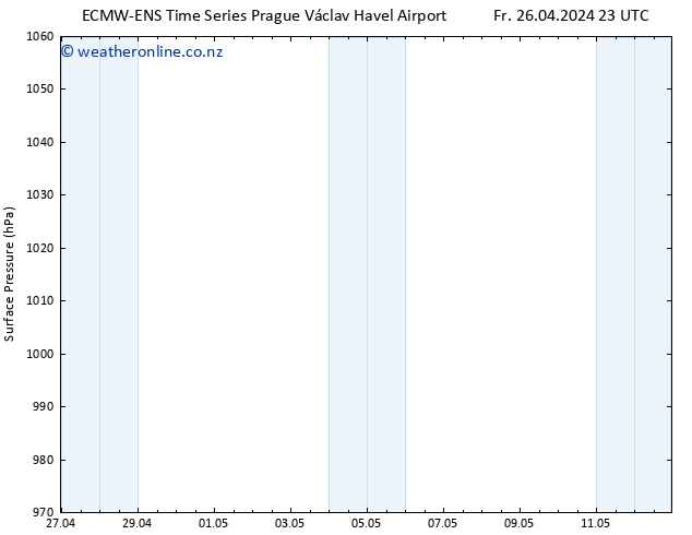 Surface pressure ALL TS Sa 27.04.2024 23 UTC