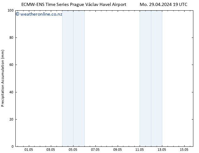 Precipitation accum. ALL TS We 15.05.2024 19 UTC