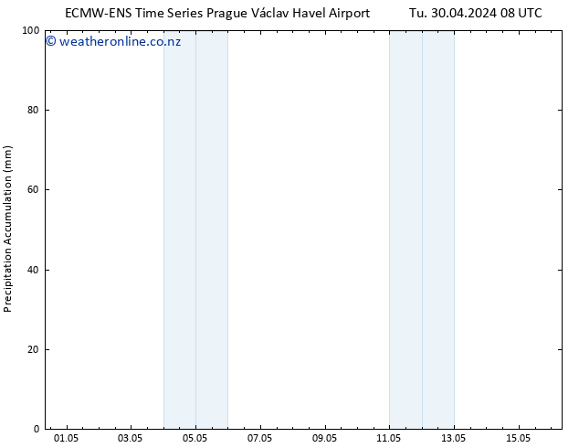 Precipitation accum. ALL TS Tu 30.04.2024 14 UTC
