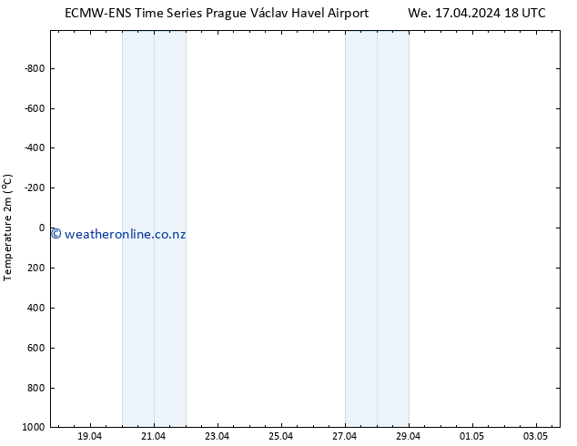 Temperature (2m) ALL TS Th 18.04.2024 00 UTC