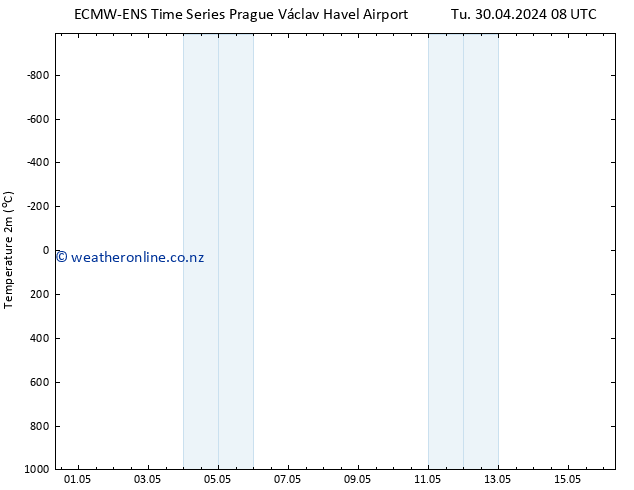 Temperature (2m) ALL TS Tu 30.04.2024 14 UTC