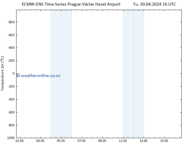 Temperature (2m) ALL TS Tu 30.04.2024 22 UTC