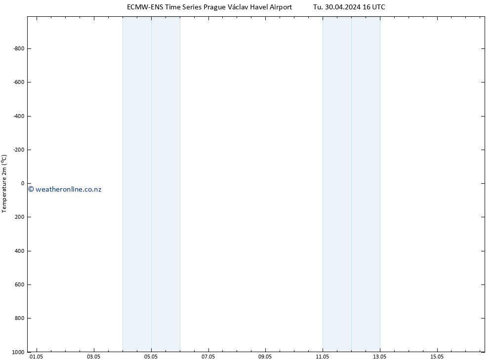 Temperature (2m) ALL TS Tu 30.04.2024 22 UTC