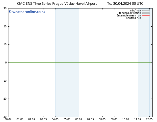 Height 500 hPa CMC TS Tu 30.04.2024 00 UTC